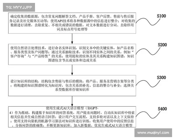 ABB Ability™工业知识库重磅发布!采用生成式AI解决方案守护技术专长,赋能人才队伍 ABB Ability™工业知识库重磅发布!采用生成式AI解决方案守护技术专长,赋能人才队伍