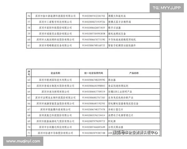 佰维存储获“深圳市制造业单项冠军企业” 佰维存储获“深圳市制造业单项冠军企业”