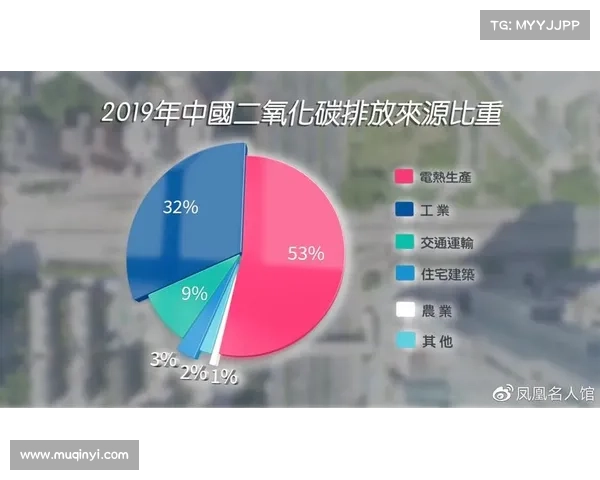 “十四五”炼化行业碳减排路径 “十四五”炼化行业碳减排路径
