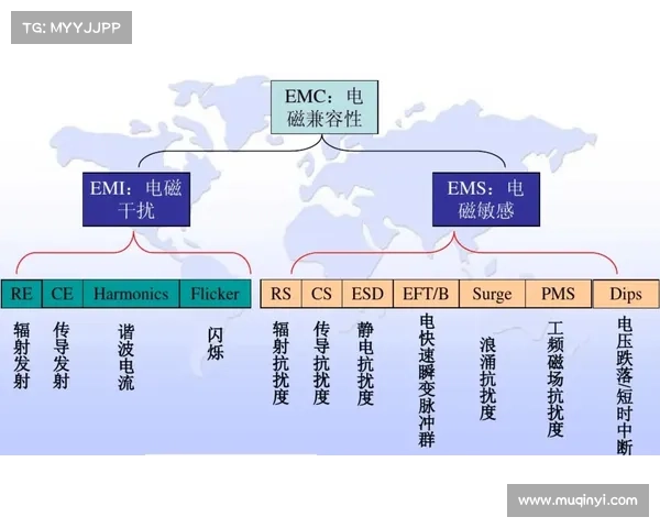 【金升阳直播】EMC设计与风险评估 【金升阳直播】EMC设计与风险评估
